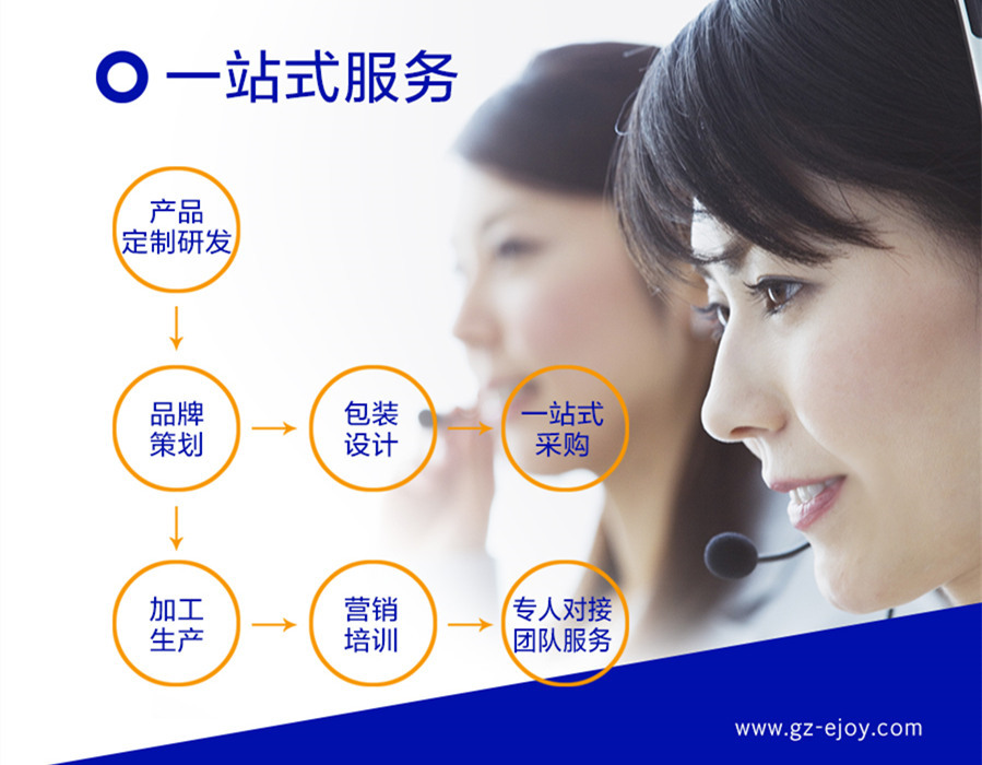 深圳消毒液加工合作服務